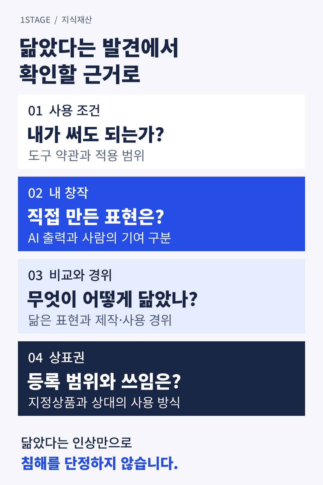 사용 조건, 사람이 창작한 표현, 닮은 부분과 제작 경위, 등록상표와 사용 범위를 순서대로 확인하는 네 가지 질문